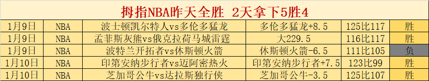 哈兰德赛季,进球超,曼城力克热,开云,KaiYun,开云注册网址,开云app,开云官网,开云网站,开云下载