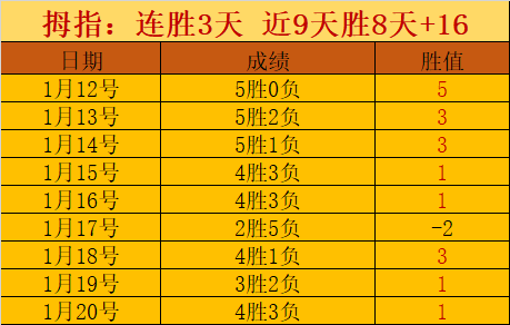 奧運女足準,決賽,四大豪強再,开云,KaiYun,开云注册网址,开云app,开云官网,开云网站,开云下载