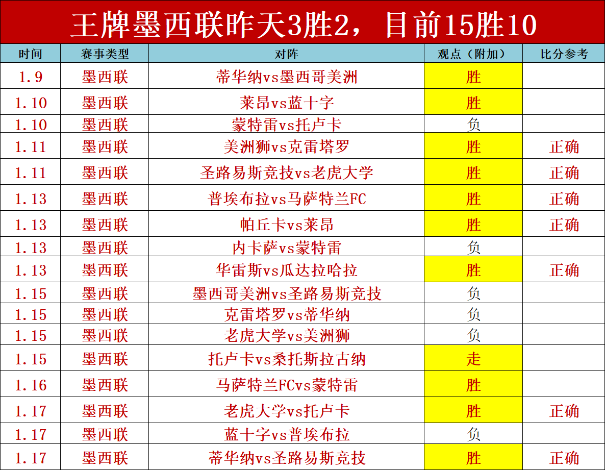 雄狮队对阵,尼泊尔友谊,蓄力亚洲杯,开云,KaiYun,开云注册网址,开云app,开云官网,开云网站,开云下载