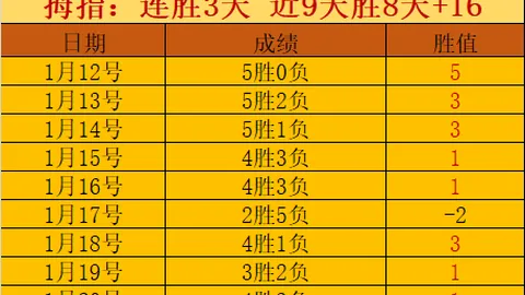 奧運女足準決賽：四大豪強再現足球精髓