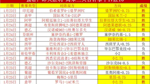 王钰栋受伤一幕：郑凯木背后恶意犯规重踩脚踝，幸免于严重伤害