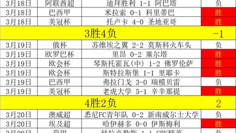 昨日再传捷报：理论与现实差距的惊人逆转！